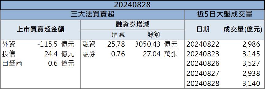 矽光子國際論壇登場！「這檔」股價強勢表態！