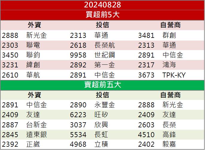 矽光子國際論壇登場！「這檔」股價強勢表態！