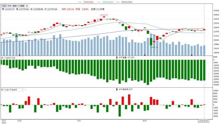 【籌碼K晨報】矽光子國際論壇登場！「這檔」股價強勢表態！