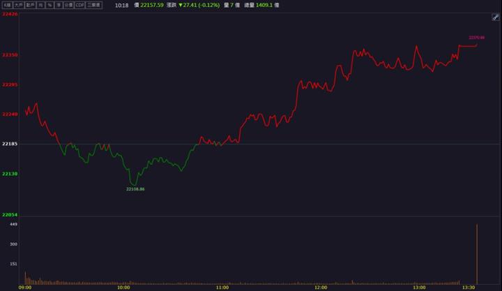 【籌碼K晨報】矽光子國際論壇登場！「這檔」股價強勢表態！
