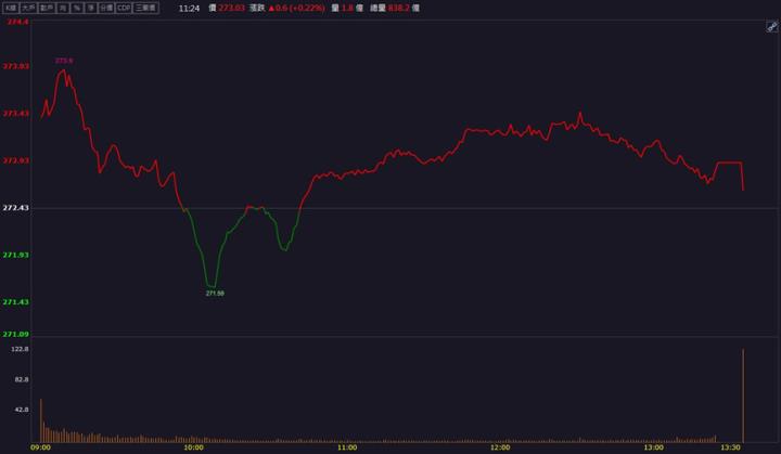 【籌碼K晨報】矽光子國際論壇登場！「這檔」股價強勢表態！