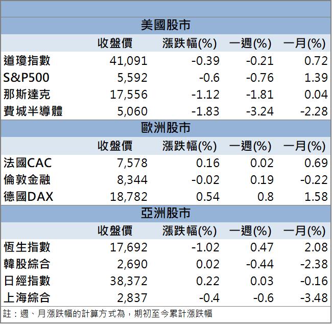 【籌碼K晨報】矽光子國際論壇登場！「這檔」股價強勢表態！