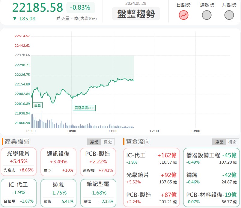研調機構上修全年手機出貨量!大立光(3008)、玉晶光(3406)飆漲!