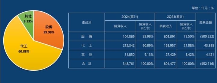 坐擁矽光子&CoWoS兩大題材，惠特(6706)飆漲9％突破整理格局！