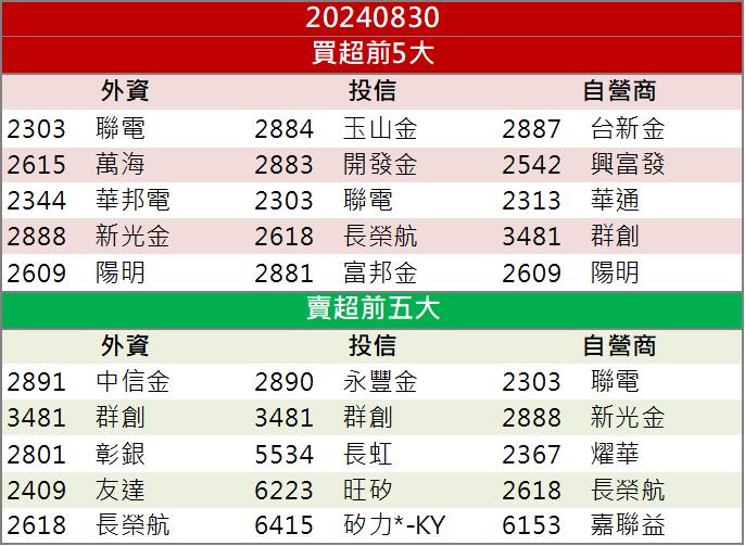 行政院長喊話！「這檔」爆量奔漲停！