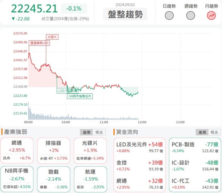9/2午盤獵報：大廠客戶產品熱賣！來億-KY(6890)未來營運一片光明！