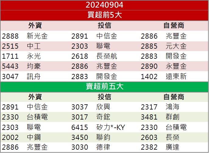 玻璃機板封裝大有可為！「這檔」逆勢鎖漲停！