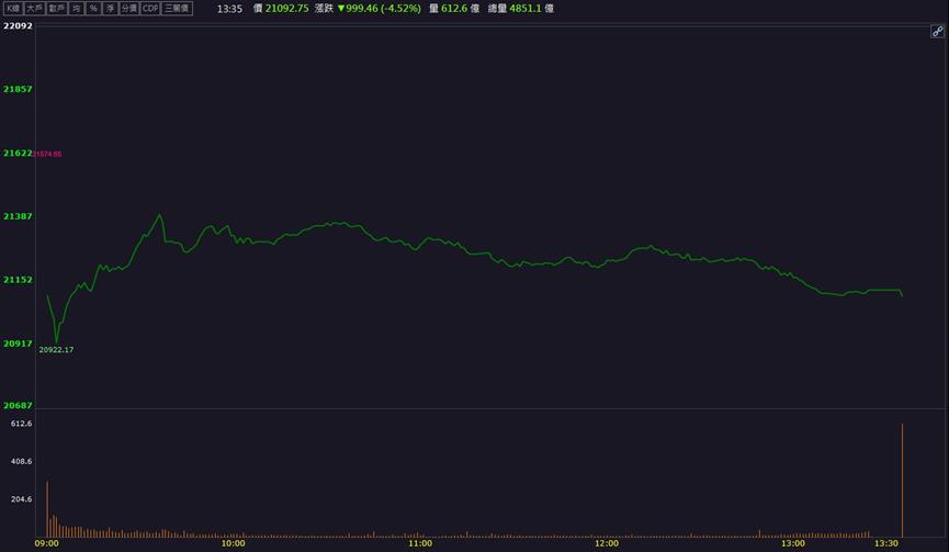 玻璃機板封裝大有可為！「這檔」逆勢鎖漲停！