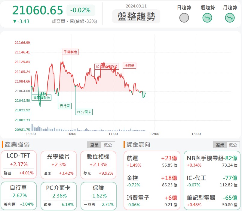 光收發模組市場潛力大!創威(6530)盤中漲停萬張等買!