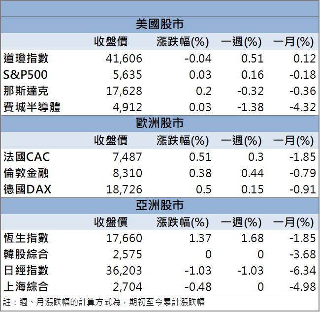 外資升面板雙虎目標價！股價大漲理由一次看！