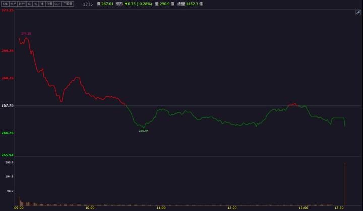 描述: C:\Users\user1\Desktop\晨報&獵報&VIP文\晨報\大盤圖\螢幕擷取畫面 2024-09-21 152320.jpg