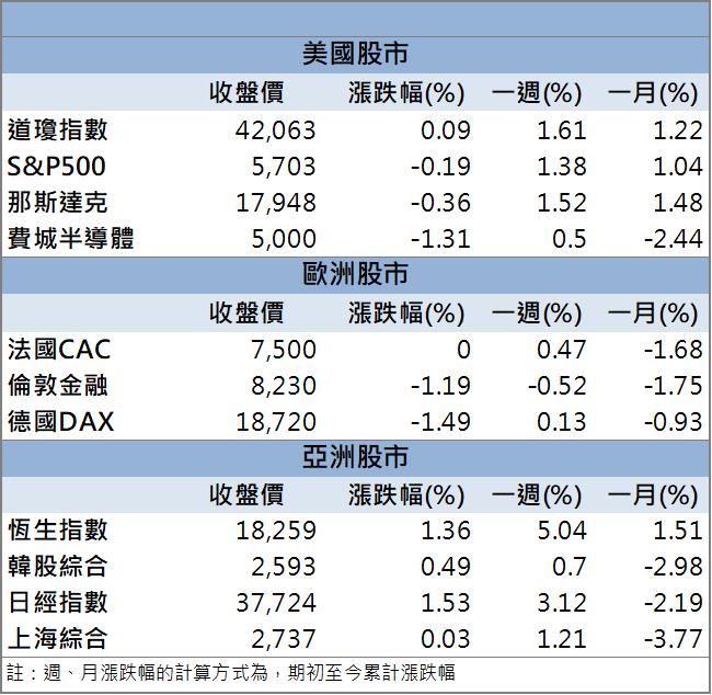 【籌碼K晨報】AI新品明年Q1放量！「這檔」股價強漲表態！