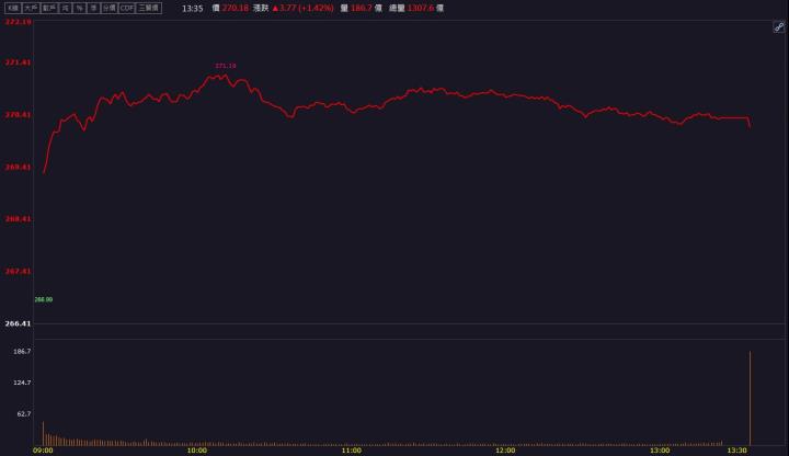 描述: C:\Users\user1\Desktop\晨報&獵報&VIP文\晨報\大盤圖\螢幕擷取畫面 2024-09-25 174249.jpg