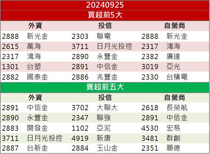 【籌碼K晨報】大廠遊戲新機明年上市！「這檔」主要供應商營運火爆！