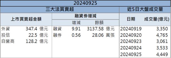 【籌碼K晨報】大廠遊戲新機明年上市！「這檔」主要供應商營運火爆！