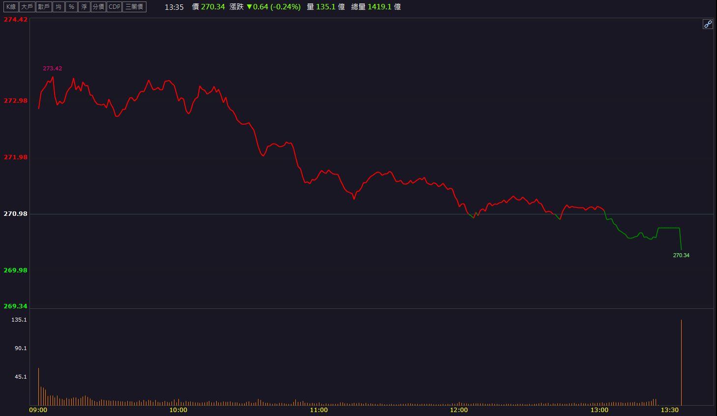 位階仍低佈局好機會？！「這檔」權值股迎強勁復甦！