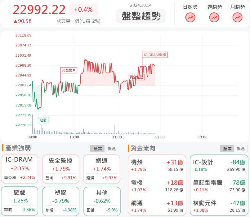 集團效應逐步顯現,瀧澤科(6609)盤中飆漲停!