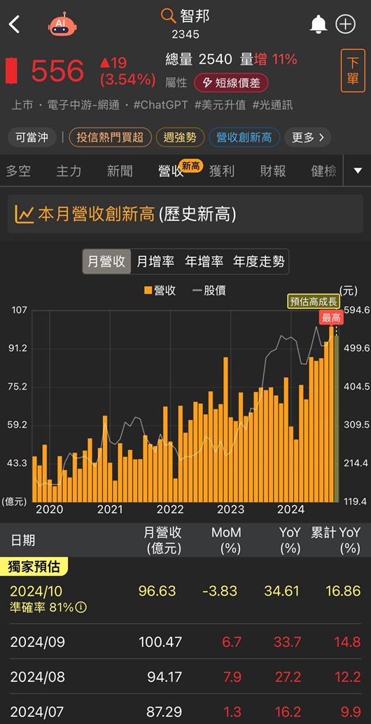 美國總統大選逼近！這二檔網通概念股加速增溫！(2)