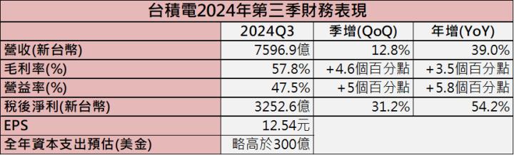 AI這次來真的？！台積電現在買還來得及嗎？