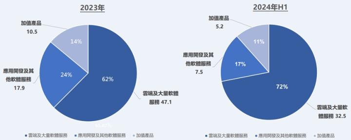 美股超級財報週來臨！看好宏碁資訊(6811)、伊雲谷(6689)迎巨大商機！
