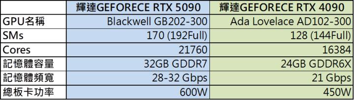 輝達RTX 50系列顯示卡強勢襲來！技嘉(2376)、微星(2377)營運爆發！