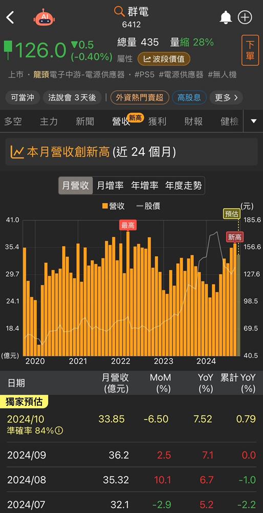 輝達RTX 50系列顯卡將至！加碼看好群電(6412)、雙鴻(3324)營運受惠！(2)