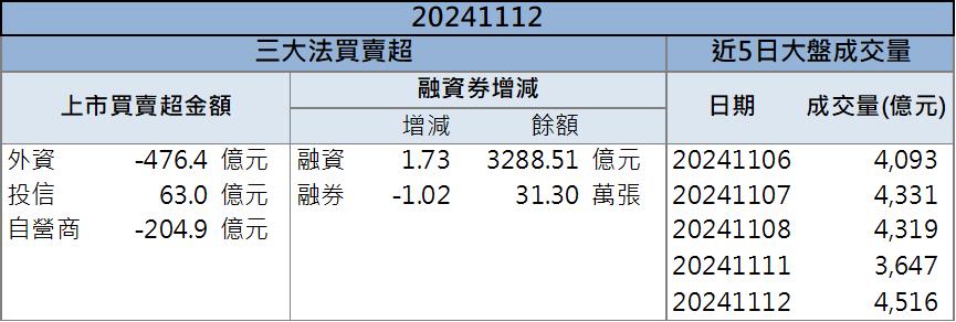 妖股再起？！錸德(2349)財報公布前飆漲停！