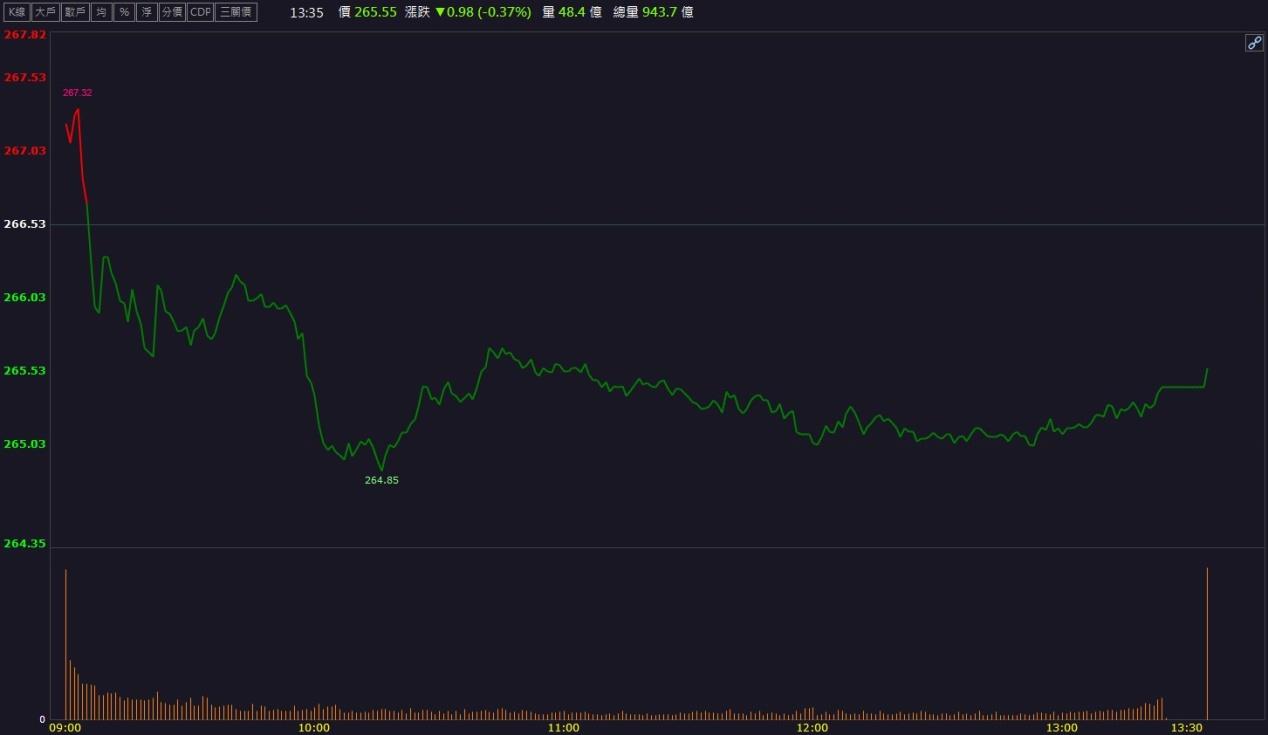 妖股再起？！錸德(2349)財報公布前飆漲停！