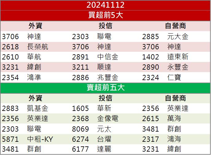 妖股再起？！錸德(2349)財報公布前飆漲停！