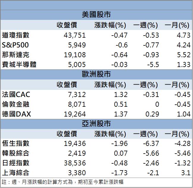 拿下美超微GB200轉單！緯穎(6669)大漲半根漲停！