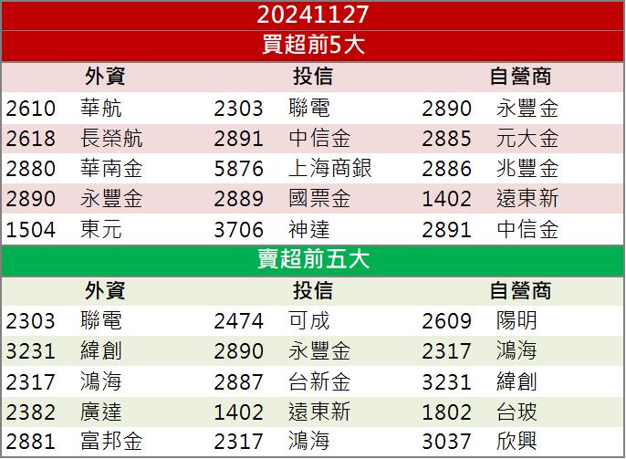 台股季線失守！IET-KY(4971)矽光子業務爆發逆勢鎖漲停！
