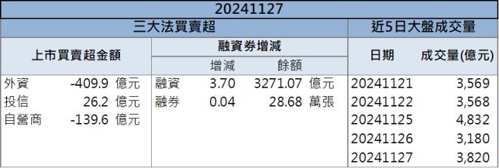台股季線失守！IET-KY(4971)矽光子業務爆發逆勢鎖漲停！