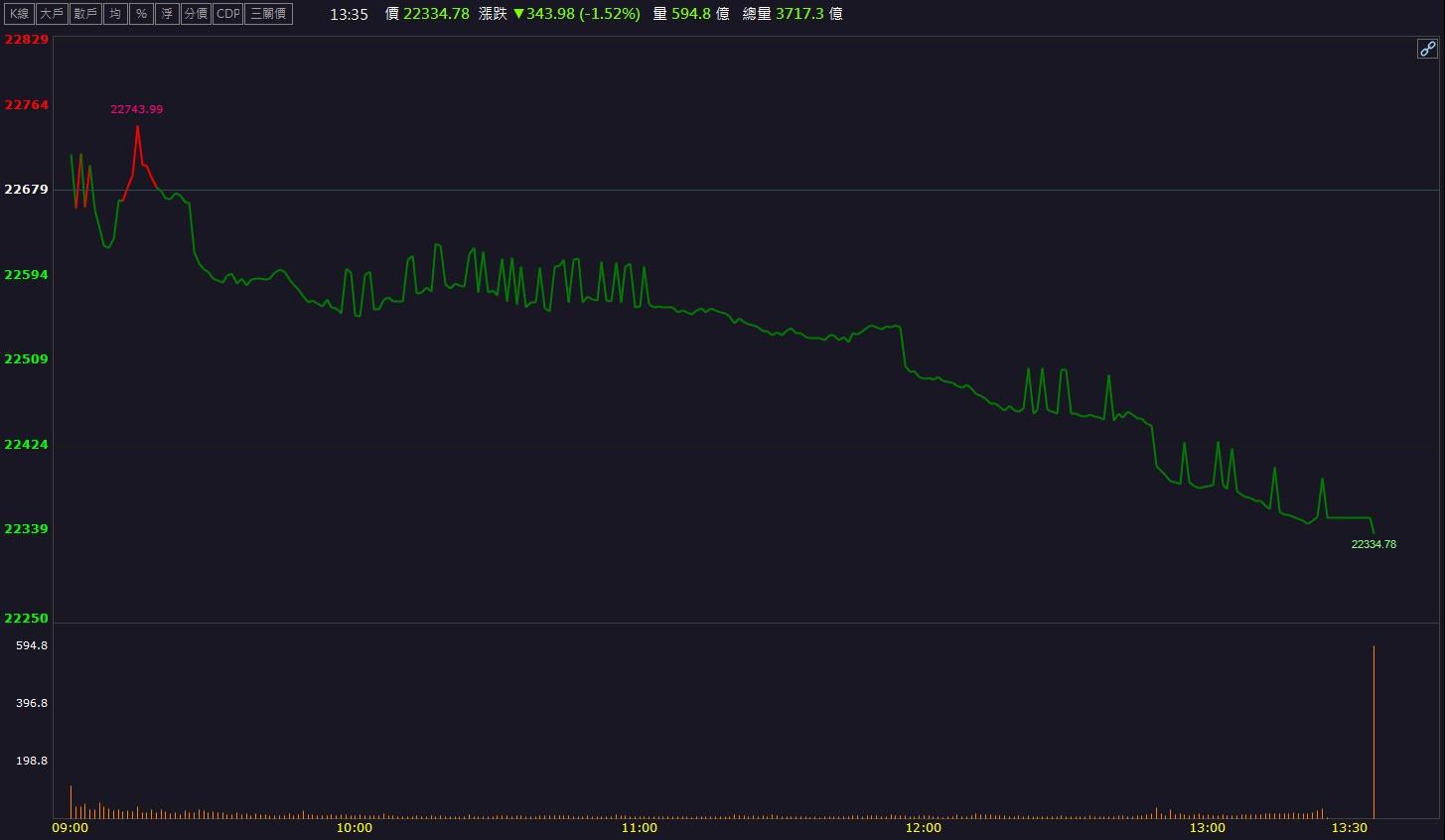 描述: C:\Users\user1\Desktop\晨報&獵報&VIP文\晨報\大盤圖\11.20 近60日外資期貨淨留倉狀況.jpg