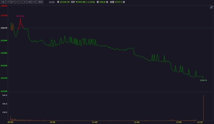 描述: C:\Users\user1\Desktop\晨報&獵報&VIP文\晨報\大盤圖\11.20 近60日外資期貨淨留倉狀況.jpg