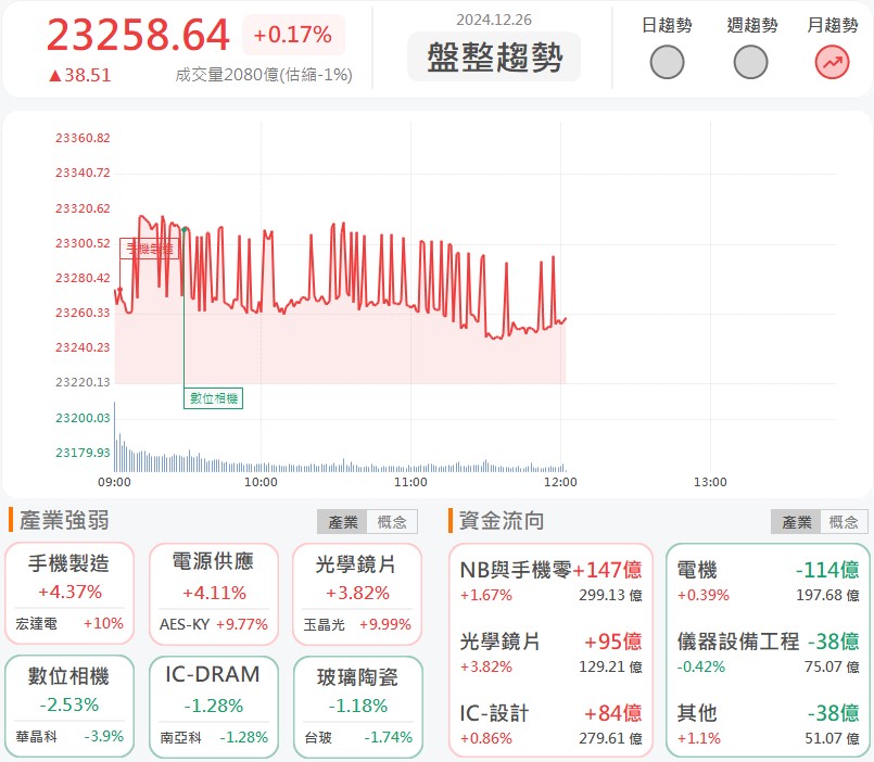 中國廠商爆營運危機!國內光學鏡頭廠爽吃轉單!