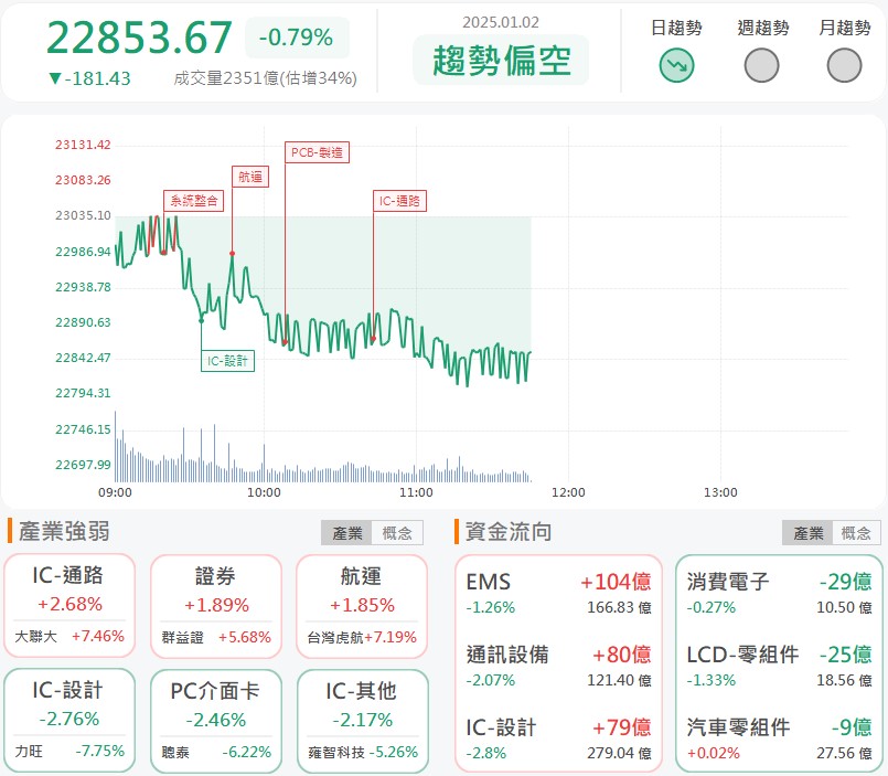 最純機器人概念股是他?立端(6245)爆量攻漲停!