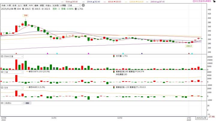 描述: C:\Users\user1\Desktop\螢幕擷取畫面 2025-01-08 184712.jpg