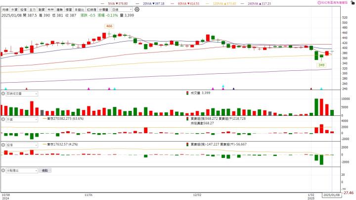 描述: C:\Users\user1\Downloads\螢幕擷取畫面 2025-01-08 192814.jpg