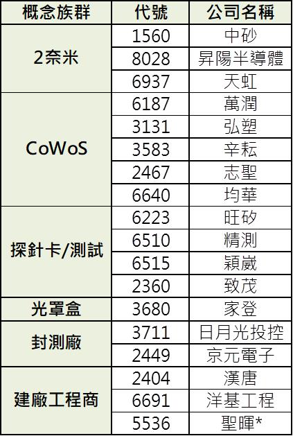 《台積電法說會》重點在這裡！18間供應鏈營運受惠！