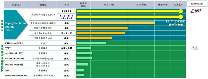 缺貨長達1年以上！藥華藥(6446)乘隙進攻迎全球轉單！