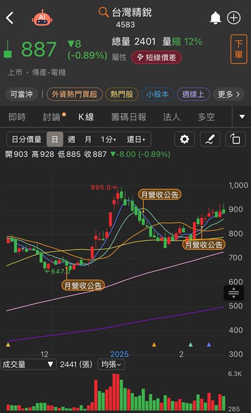 Meta進軍人形機器人市場！3檔概念股還有機會佈局！ 