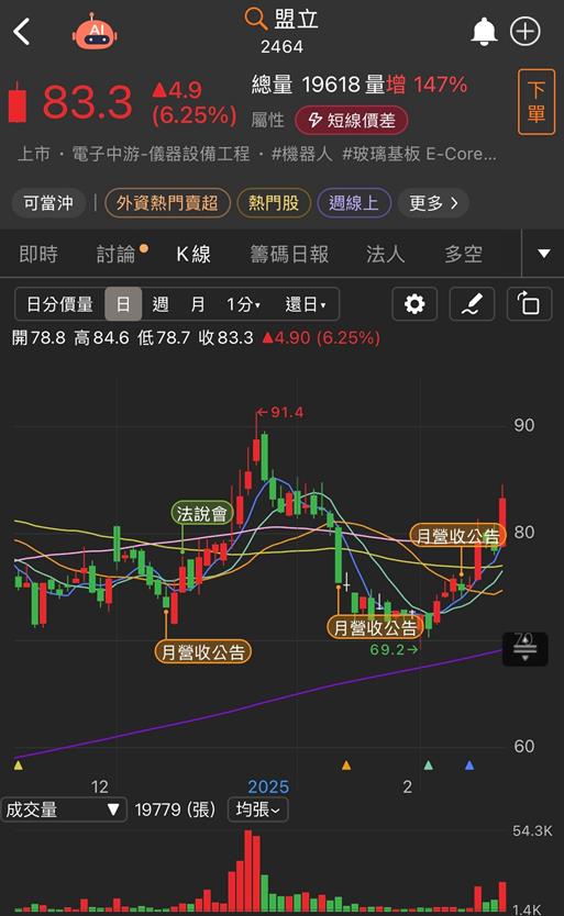 Meta進軍人形機器人市場！3檔概念股還有機會佈局！ 