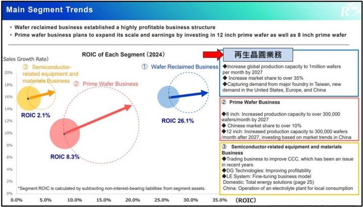 昇陽半導體(8028)飆漲30％！這兩檔後續有望跟上？！