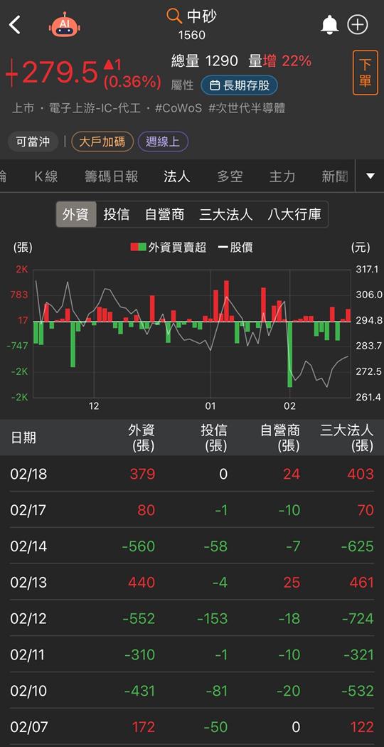 昇陽半導體(8028)飆漲30％！這兩檔後續有望跟上？！