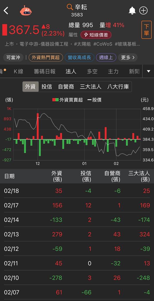 昇陽半導體(8028)飆漲30％！這兩檔後續有望跟上？！