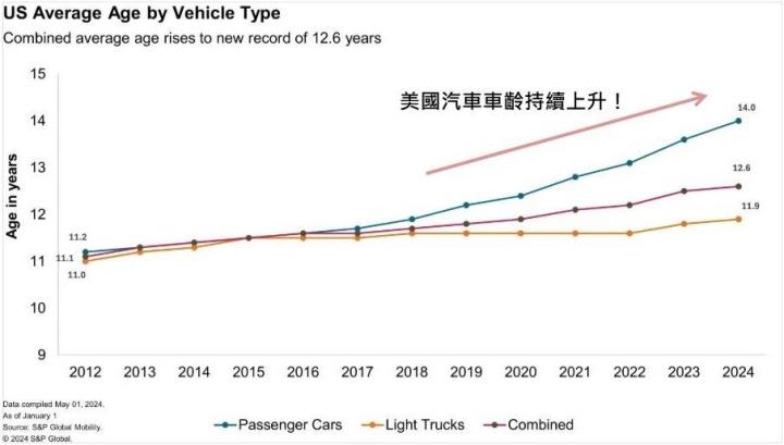 關稅戰一波接一波！「他」強力受惠，外資連4買！