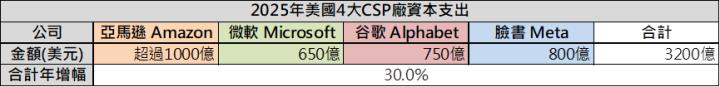輝達NVIDIA財報會議前瞻！AI概念股還能繼續起舞？！