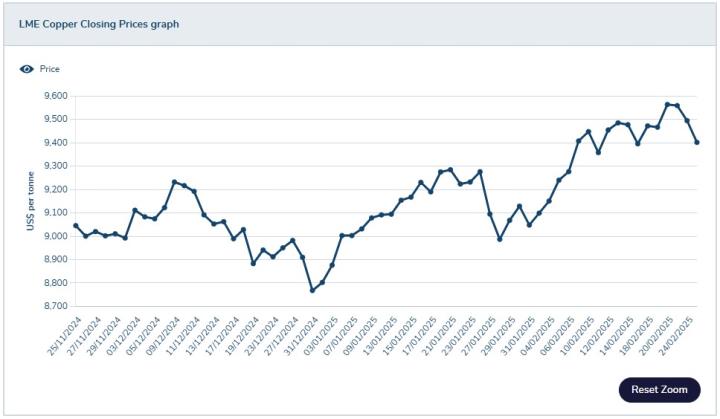 是時候回家了！美國恐將實施銅關稅，台光電(2383)成長潛力火爆！