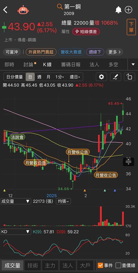 是時候回家了！美國恐將實施銅關稅，台光電(2383)成長潛力火爆！