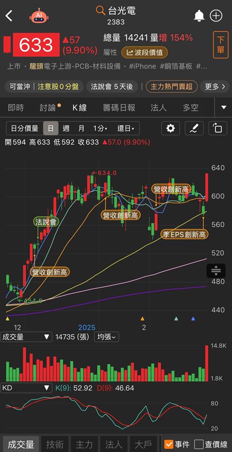是時候回家了！美國恐將實施銅關稅，台光電(2383)成長潛力火爆！